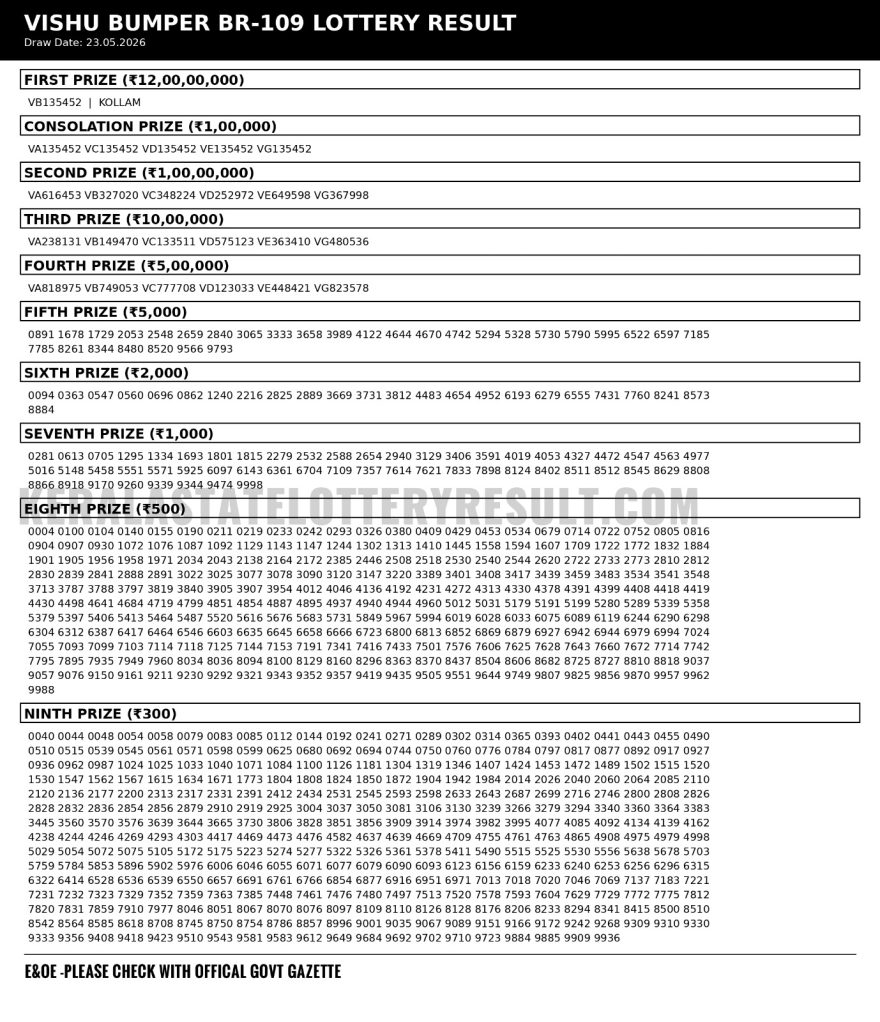 Vishu Bumper Result Today BR109 Kerala Lottery 23/05/2026 Vishu Bumper Result Today BR109 Kerala Lottery