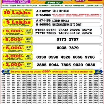Punjab State 200 Monthly Lottery Result