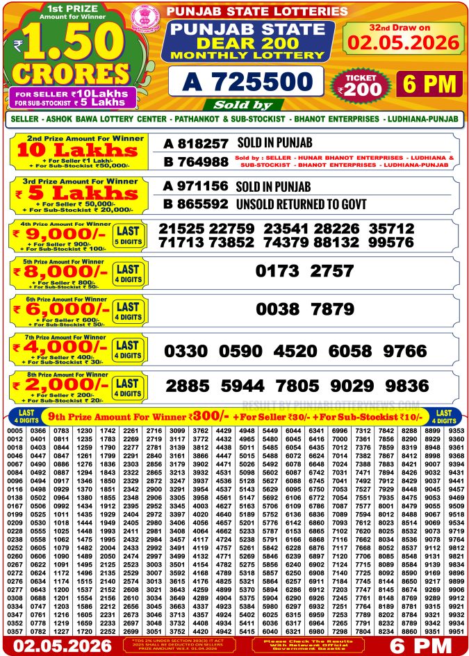 Punjab State 200 Monthly Lottery Result