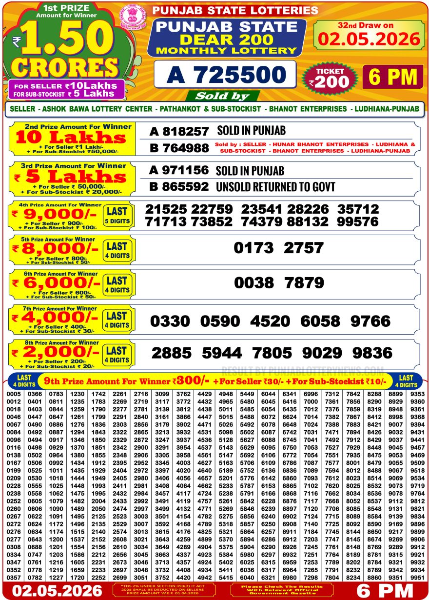 Punjab State 200 Monthly Lottery Result