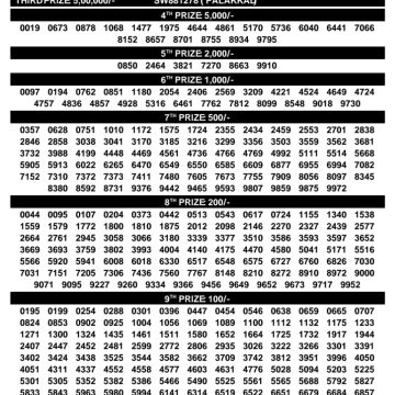 Kerala Lottery Result SS-527 Today 07/07/2026