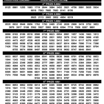 Kerala Lottery Result DL-60 Today 08/07/2026