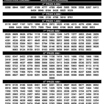 Kerala Lottery Result SM-63 Today 12/07/2026