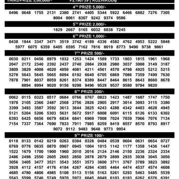 Kerala Lottery Result KN-632 Today 16/07/2026