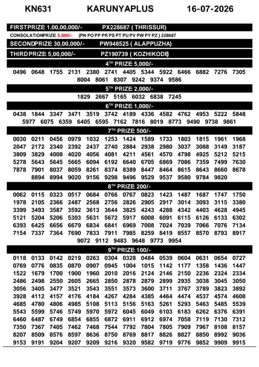 Kerala Lottery Result KN-632 Today 16/07/2026