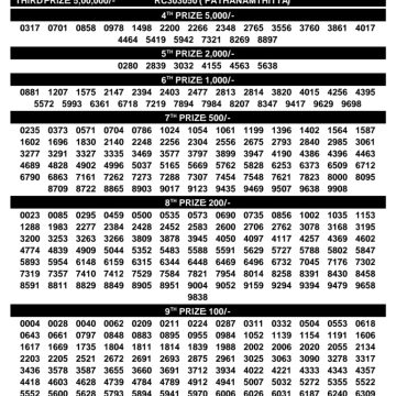 Kerala Lottery Result SK-61 Today 17/07/2026