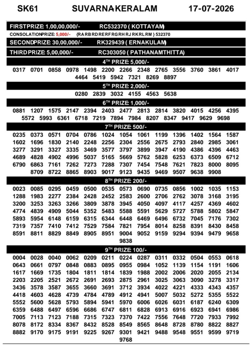 Kerala Lottery Result SK-61 Today 17/07/2026