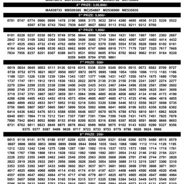 Kerala Monsoon Bumper BR-110 Lottery Result 18/07/2026