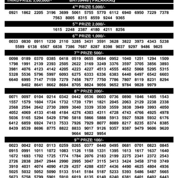 Kerala Lottery Result BT-63 Today 20/07/2026