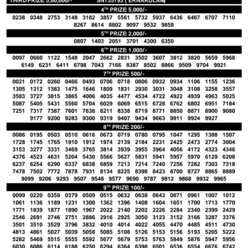 Kerala Lottery Result SS-529 Today 21/07/2026