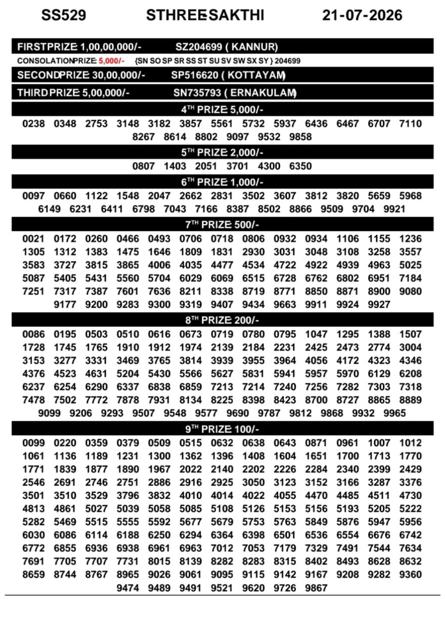 Kerala Lottery Result SS-529 Today 21/07/2026