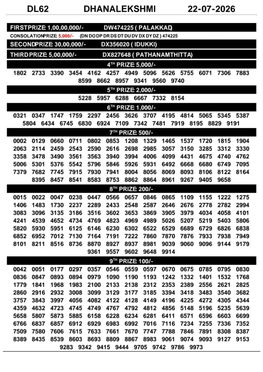 Kerala Lottery Result DL-62 Today 22/07/2026