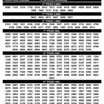 Kerala Lottery Result SK-62 Today 24/07/2026