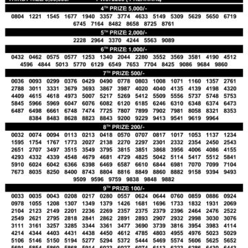 Kerala Lottery Result KN-634 Today 30/07/2026