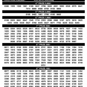 Kerala Lottery Result SK-63 Today 31/07/2026