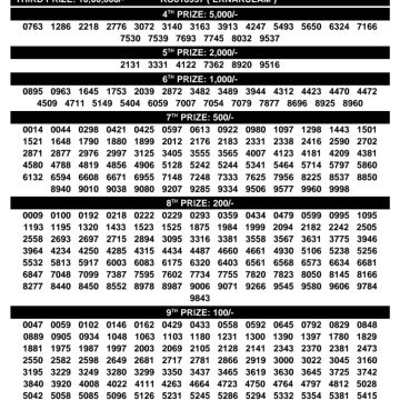 Kerala Lottery Result KR-763 Today 01/08/2026