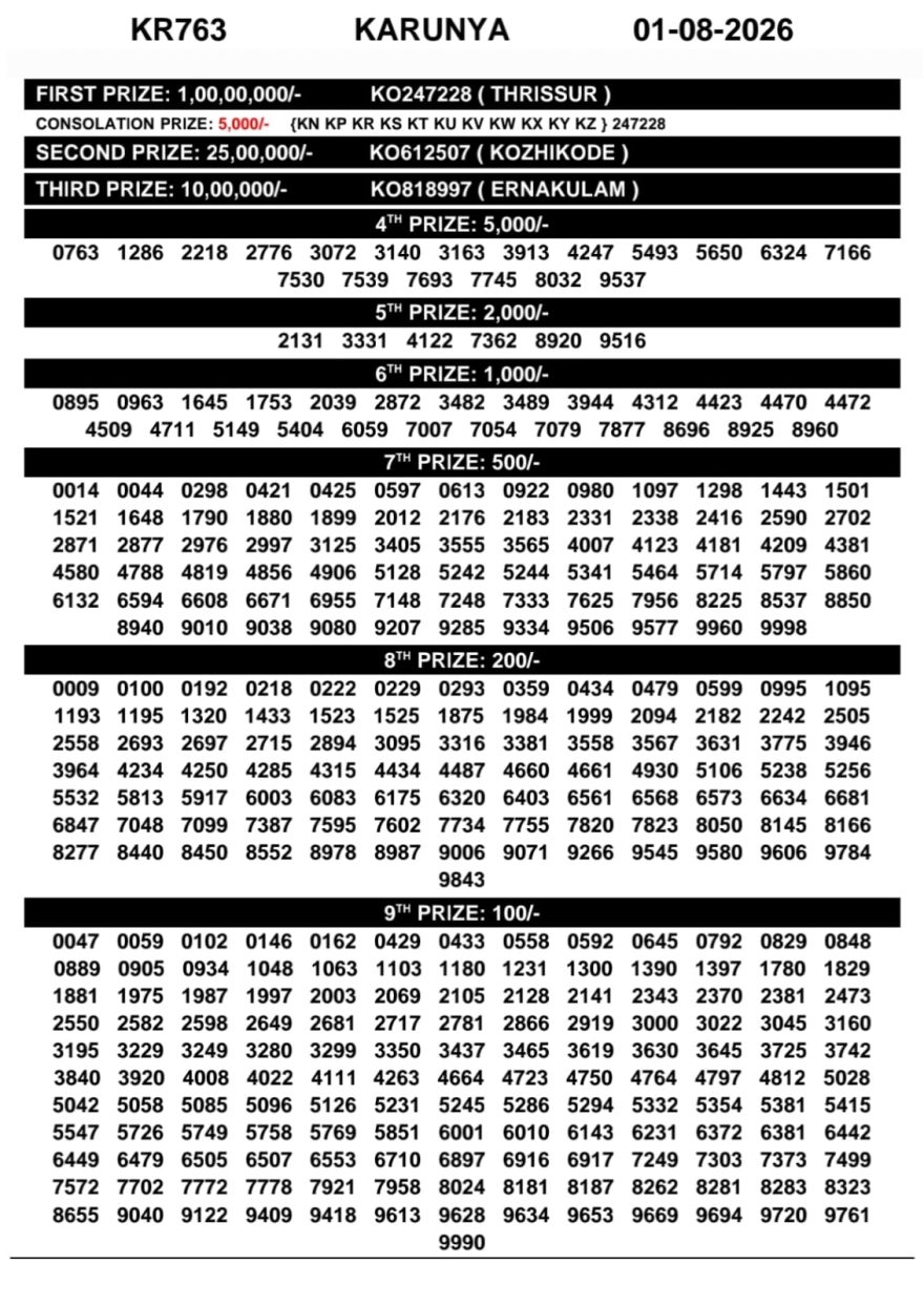 Kerala Lottery Result KR-763 Today 01/08/2026