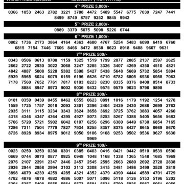 Kerala Lottery Result SM-66 Today 02/08/2026
