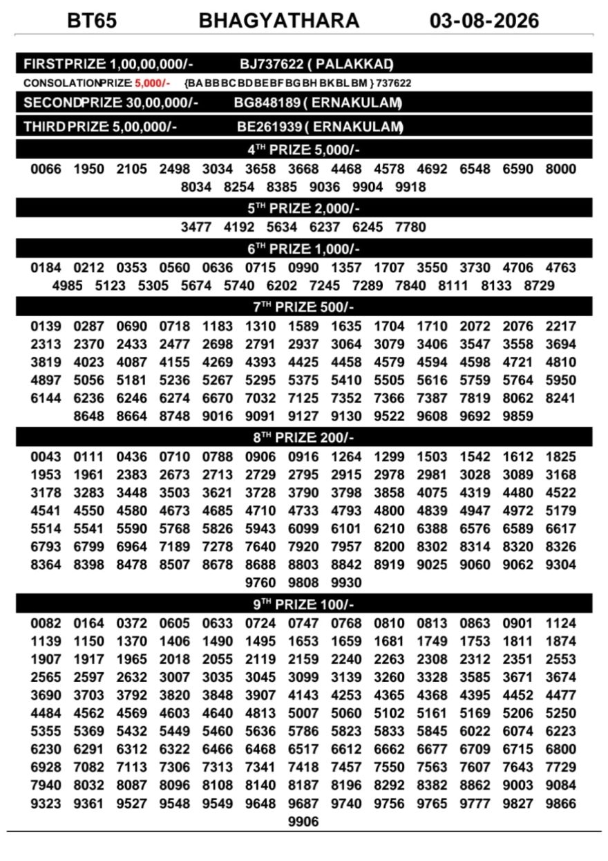 Kerala Lottery Result BT-65 Today 03/08/2026