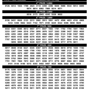 Kerala Lottery Result SS-531 Today 04/08/2026