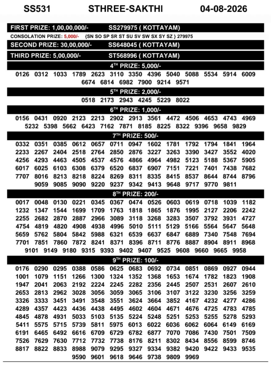Kerala Lottery Result SS-531 Today 04/08/2026