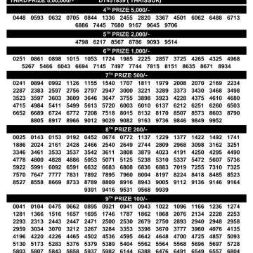 Kerala Lottery Result DL-64 Today 05/08/2026