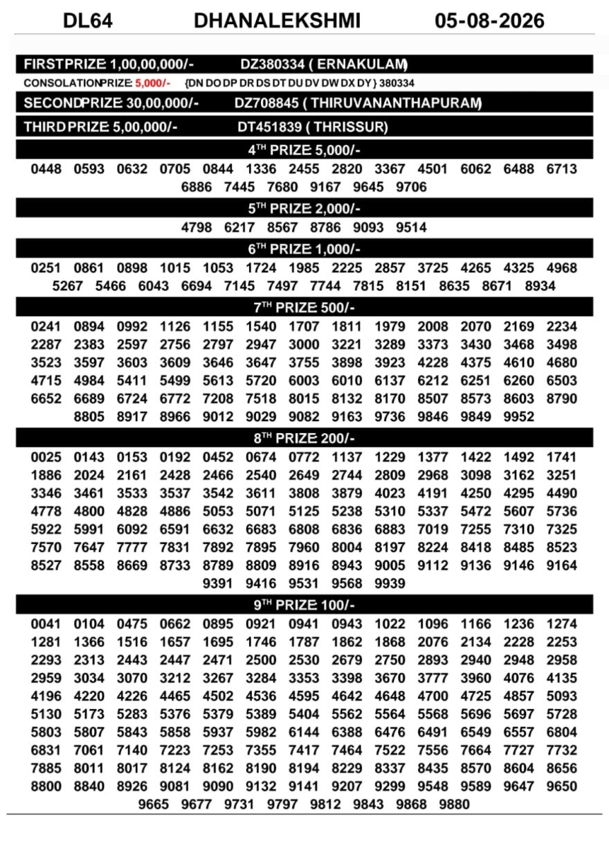 Kerala Lottery Result DL-64 Today 05/08/2026