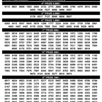 Kerala Lottery Result KN-635 Today 06/08/2026