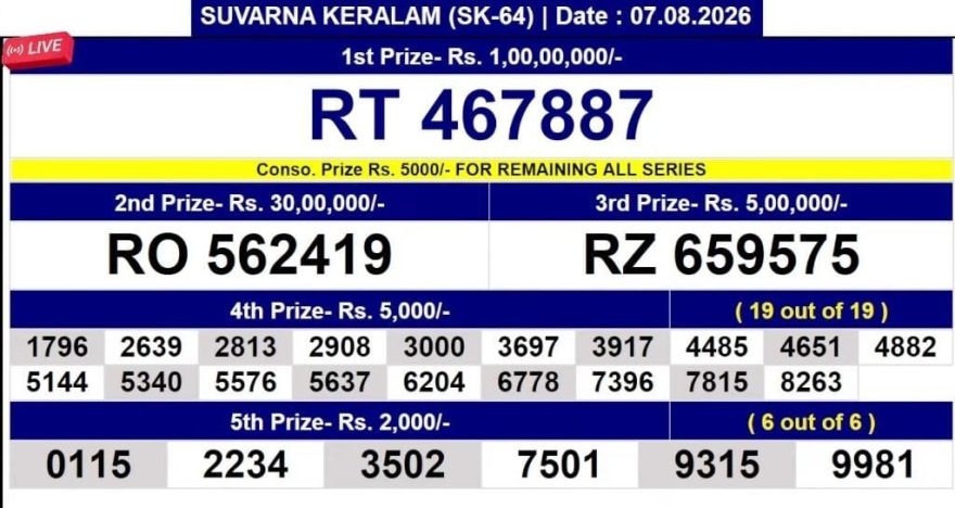 Kerala Lottery Result SK-64 Today 07/08/2026