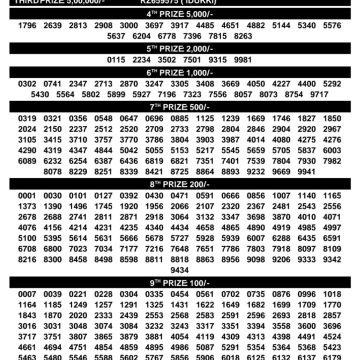 Kerala Lottery Result SK-64 Today 07/08/2026