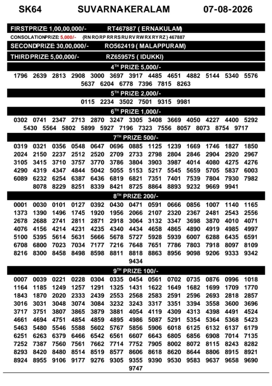 Kerala Lottery Result SK-64 Today 07/08/2026