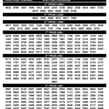 Kerala Lottery Result KR-764 Today 08/08/2026
