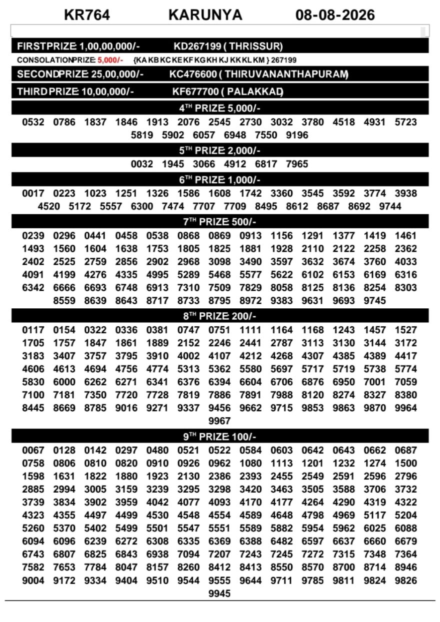 Kerala Lottery Result KR-764 Today 08/08/2026