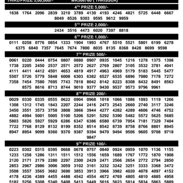 Kerala Lottery Result SM-67 Today 09/08/2026