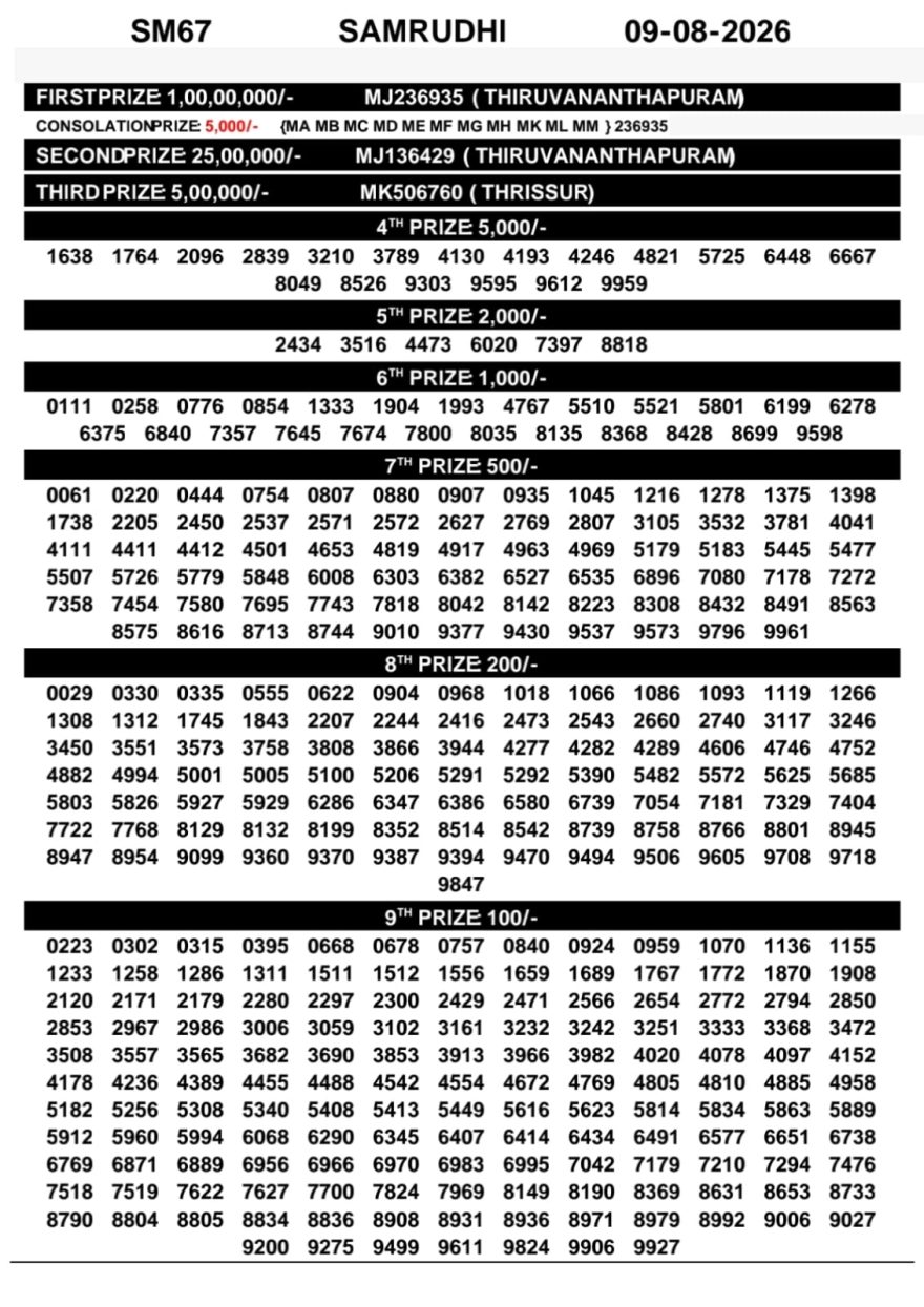 Kerala Lottery Result SM-67 Today 09/08/2026