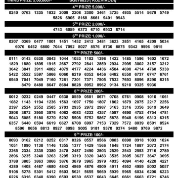 Kerala Lottery Result SS-532 Today 11/08/2026