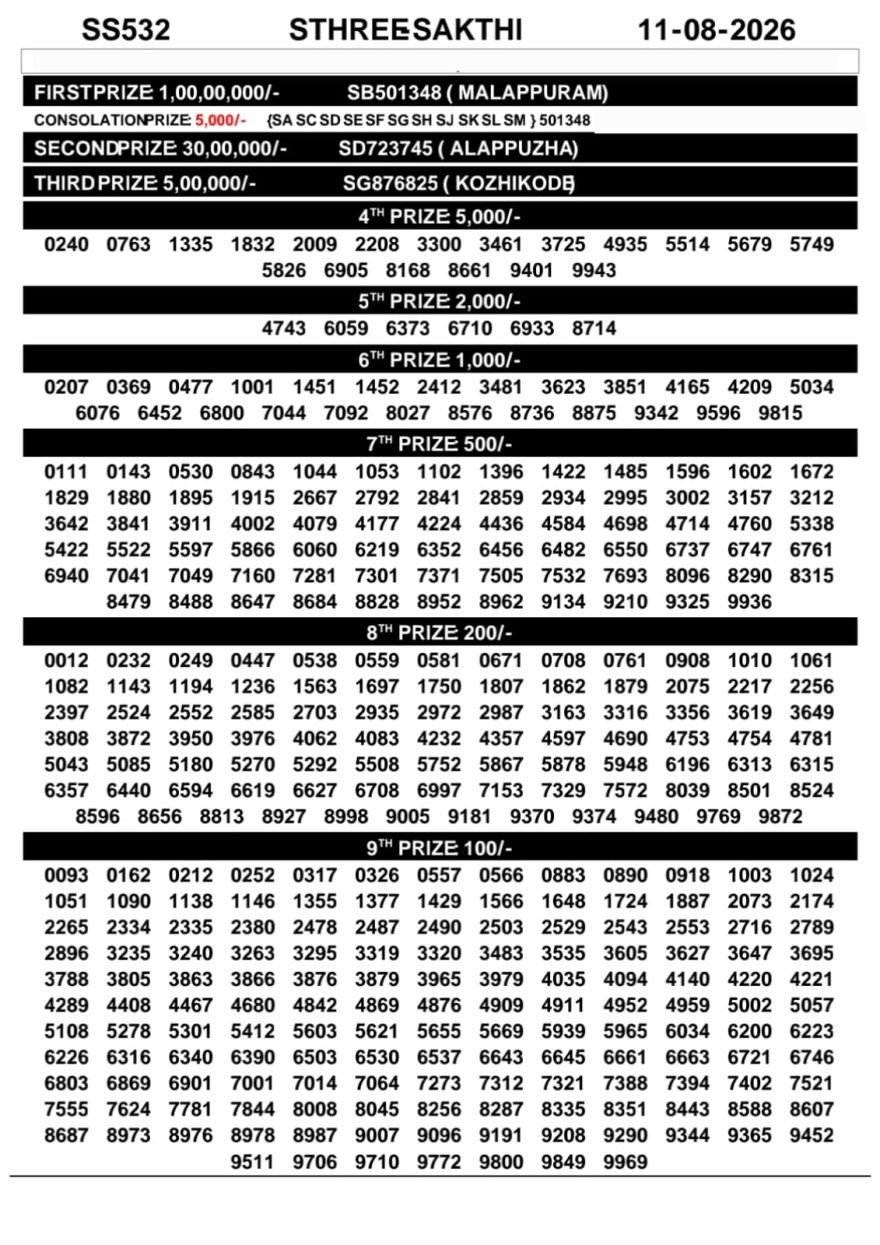 Kerala Lottery Result SS-532 Today 11/08/2026
