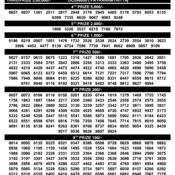 Kerala Lottery Result DL-65 Today 12/08/2026
