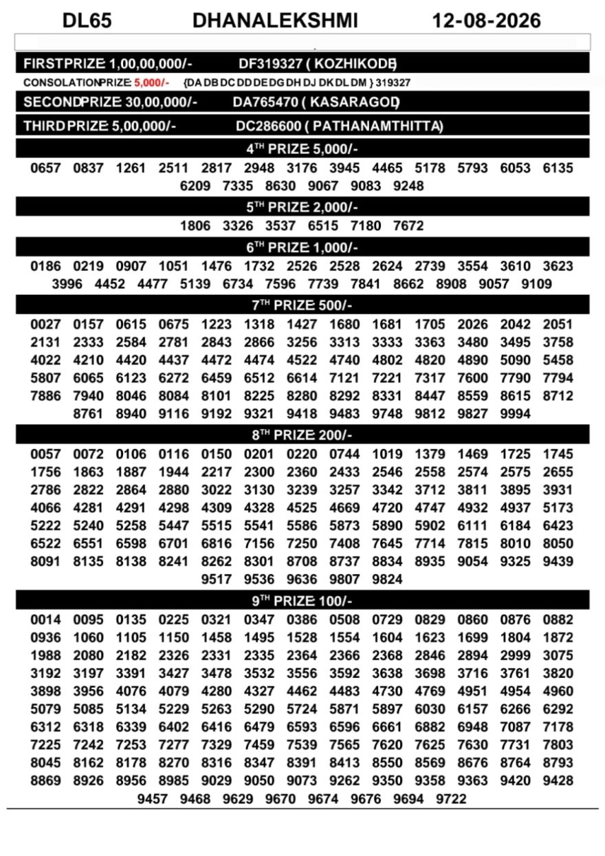 Kerala Lottery Result DL-65 Today 12/08/2026