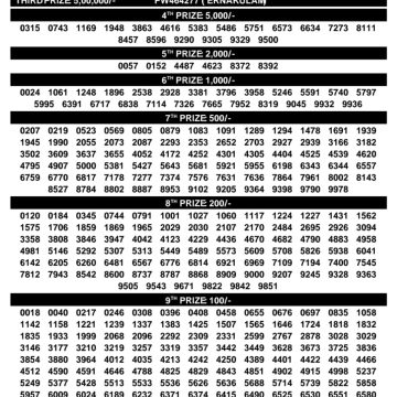 Kerala Lottery Result KN-636 Today 13/08/2026