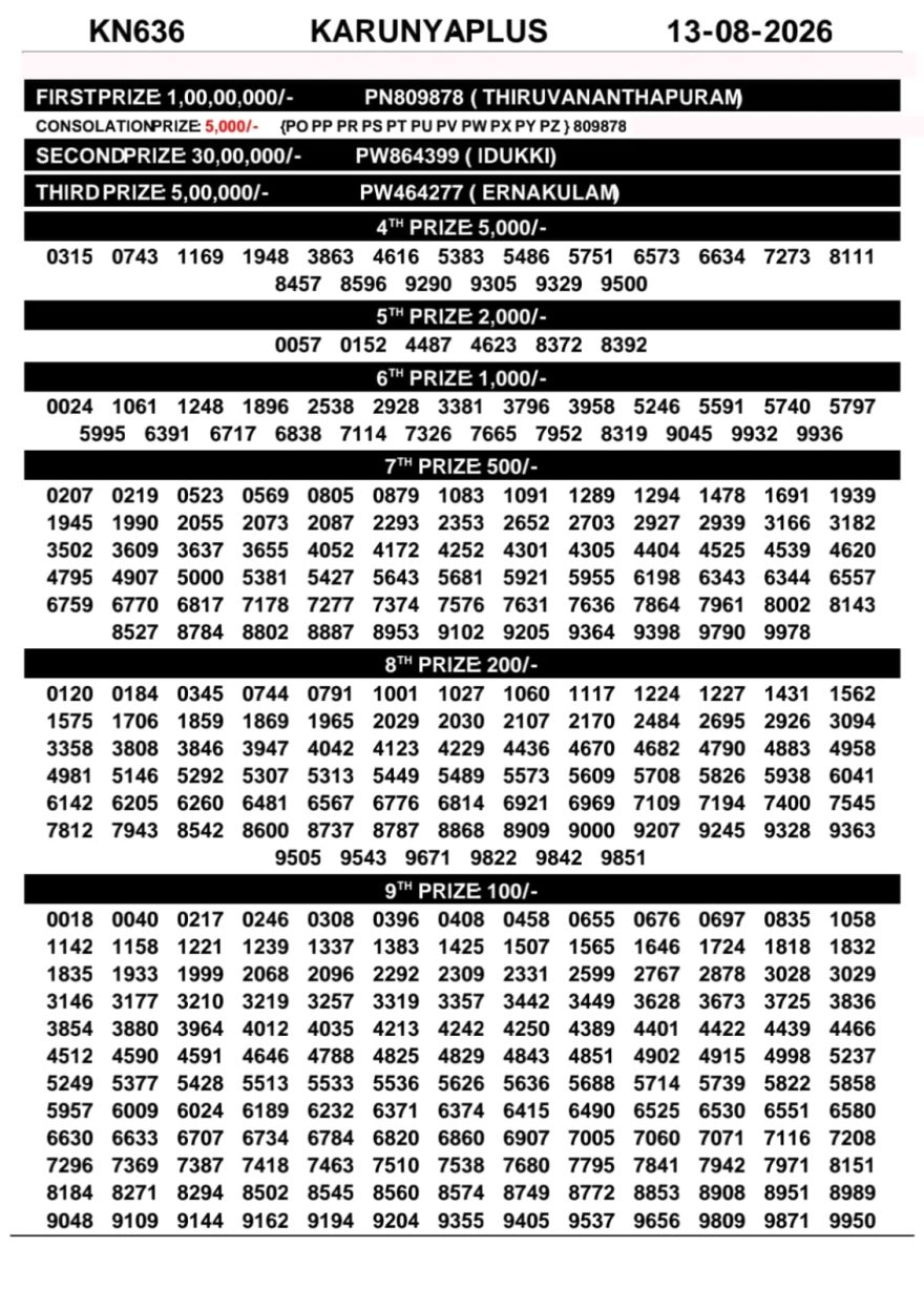 Kerala Lottery Result KN-636 Today 13/08/2026