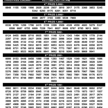 Kerala Lottery Result SK-65 Today 14/08/2026