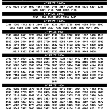 Kerala Lottery Result SM-68 Today 16/08/2026