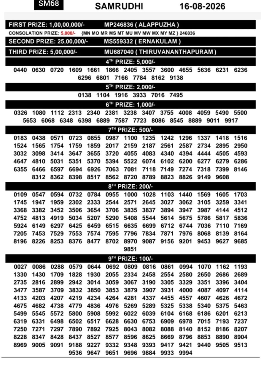 Kerala Lottery Result SM-68 Today 16/08/2026