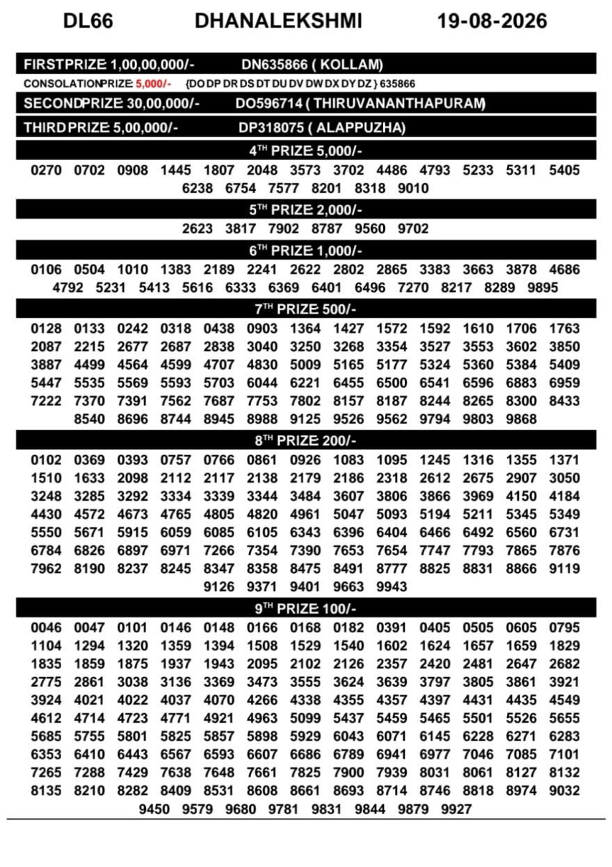Kerala Lottery Result DL-66 Today 19/08/2026
