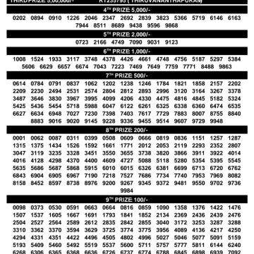 Kerala Lottery Result SK-66 Today 21/08/2026