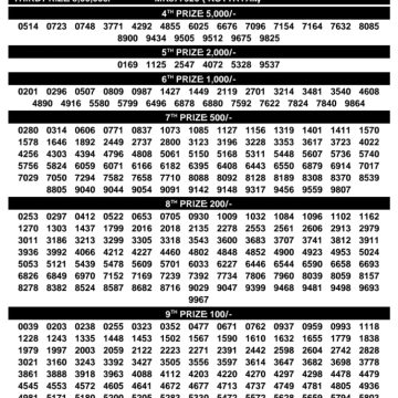 Kerala Lottery Result SM-69 Today 23/08/2026