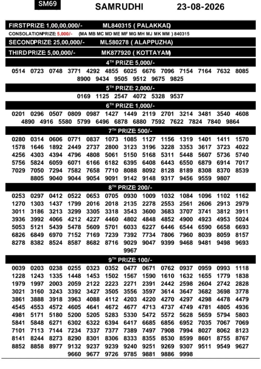 Kerala Lottery Result SM-69 Today 23/08/2026