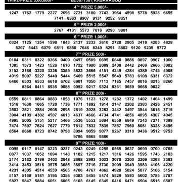 Kerala Lottery Result BT-68 Today 24/08/2026