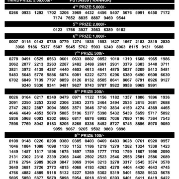 Kerala Lottery Result KN-638 Today 27/08/2026